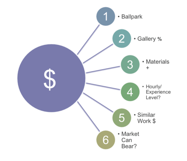 Pick the factors that work for you
