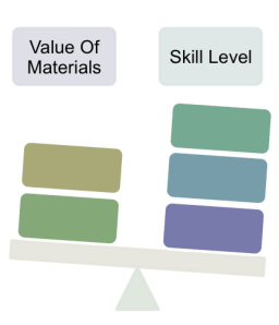 Balance Materials & Skills