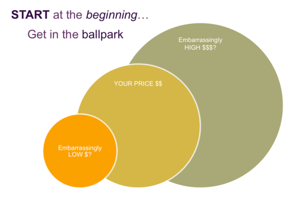Getting In The Ballpark
